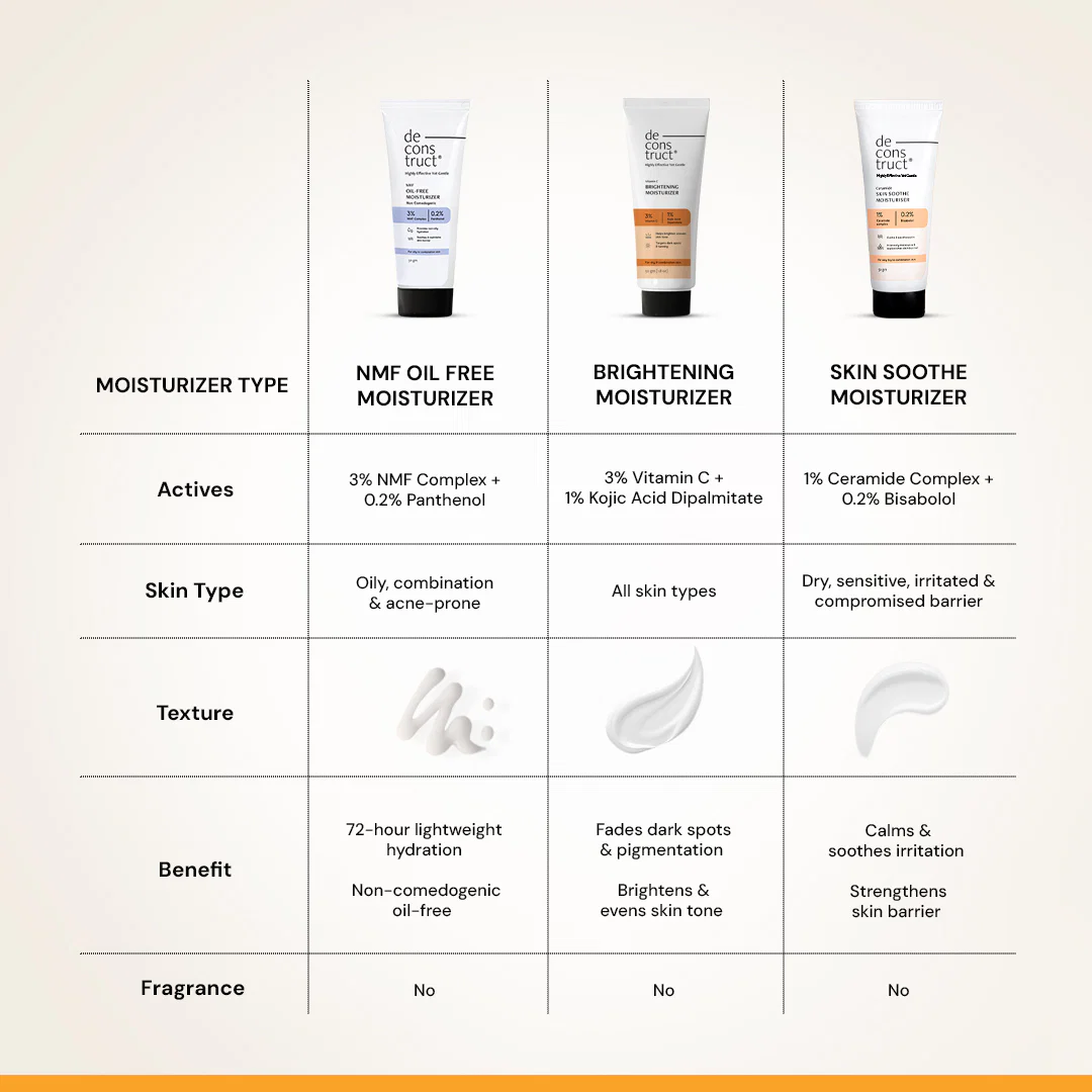 Brightening Moisturizer- 3% Vitamin C + 1% Kojic Acid Dipalmitate - Image 5