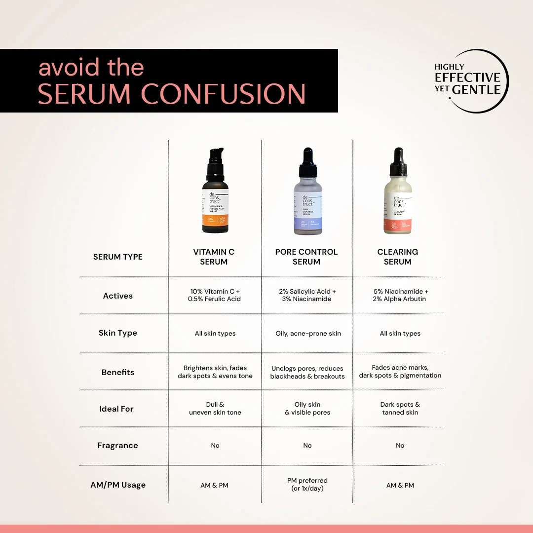 Clearing Serum with 5% Niacinamide & 2% Alpha Arbutin | Clinically Tested - Image 11