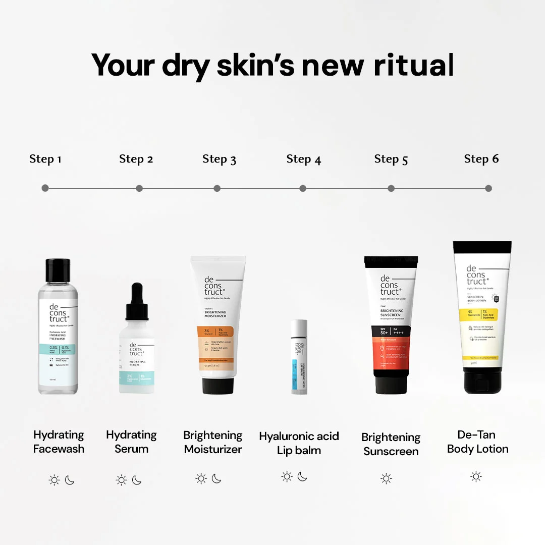 Dry Skin Routine Kit For Men & Women - Image 3