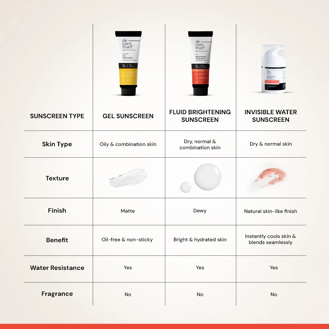 Fluid Brightening Sunscreen SPF 50+ PA++++ | In- Vivo Tested - Image 10