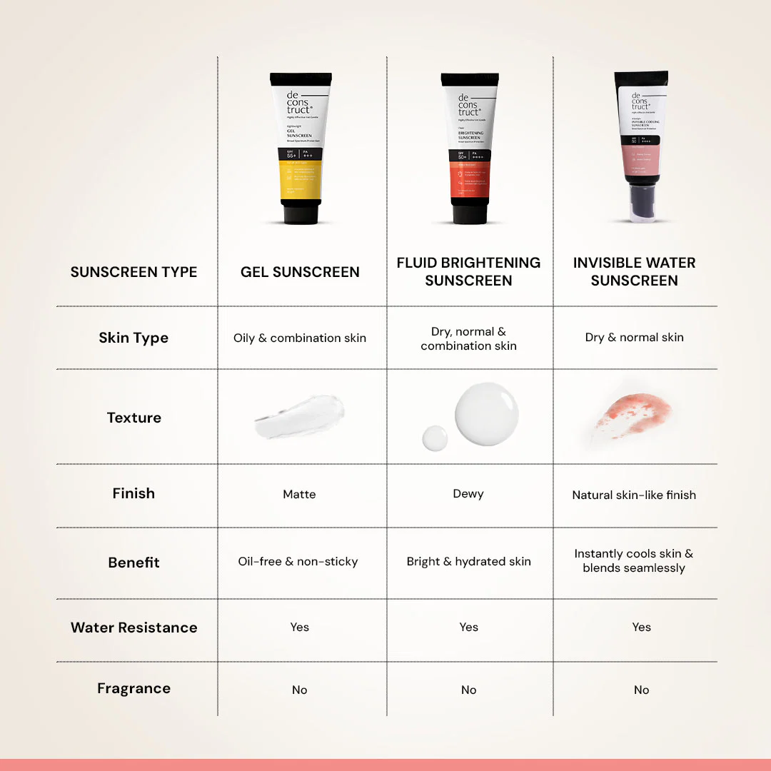 Invisible Cooling Sunscreen SPF 50 PA++++ | In-Vivo Tested - Image 7