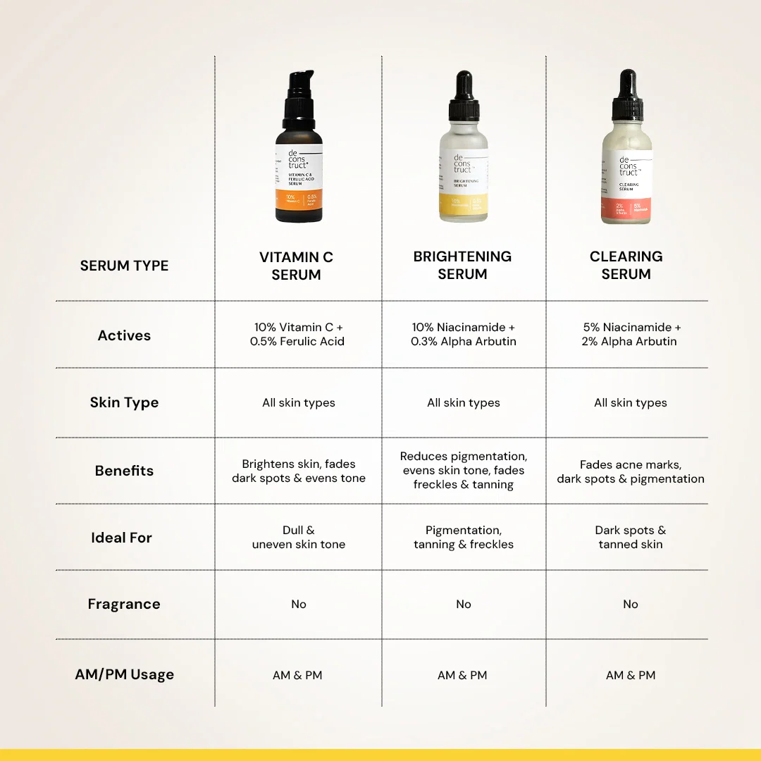 Brightening Niacinamide Serum - 10% Niacinamide + 0.3% Alpha Arbutin - Image 8