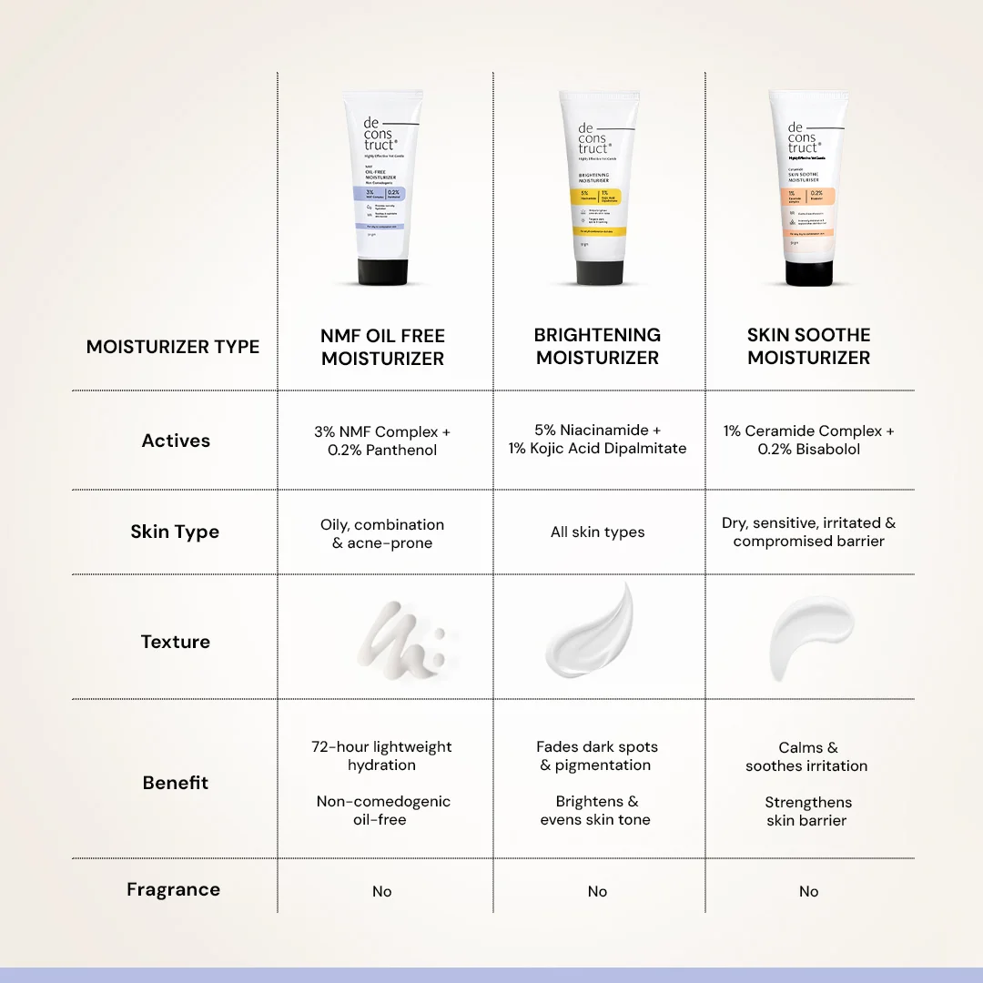 Oil-Free Moisturizer for Oily Skin - 3% NMF Complex + 0.2% Panthenol - Image 9